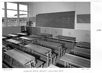 Entornos educativos